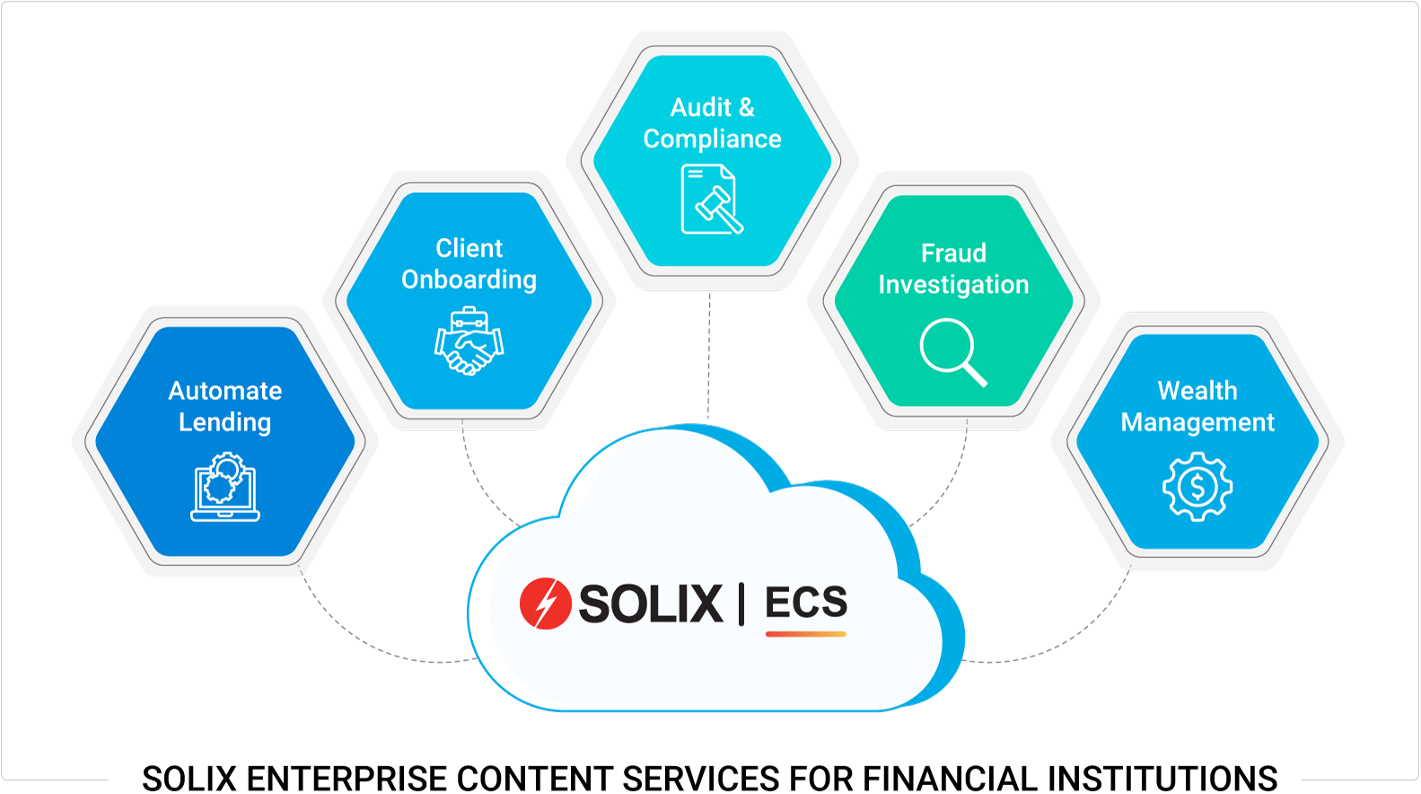 Solix Enterprise Content Services For Financial Institutions