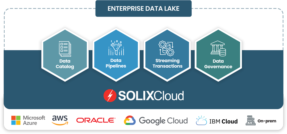 SOLIXCloud Enterprise Data Lake - Third Generation Cloud Data Platform